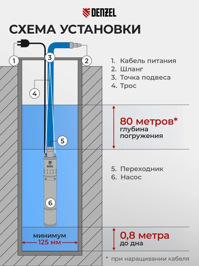 DENZEL DWS-4-100 quduq nasosi, D 4, 800 Vt, 1700 l/soat, bosimi 100 m, vintli, 97252