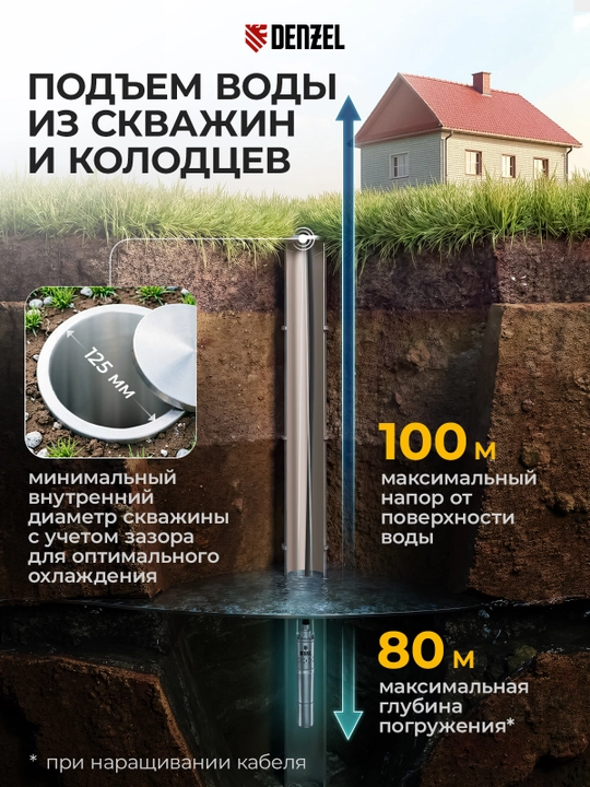 DENZEL DWS-4-100 quduq nasosi, D 4, 800 Vt, 1700 l/soat, bosimi 100 m, vintli, 97252