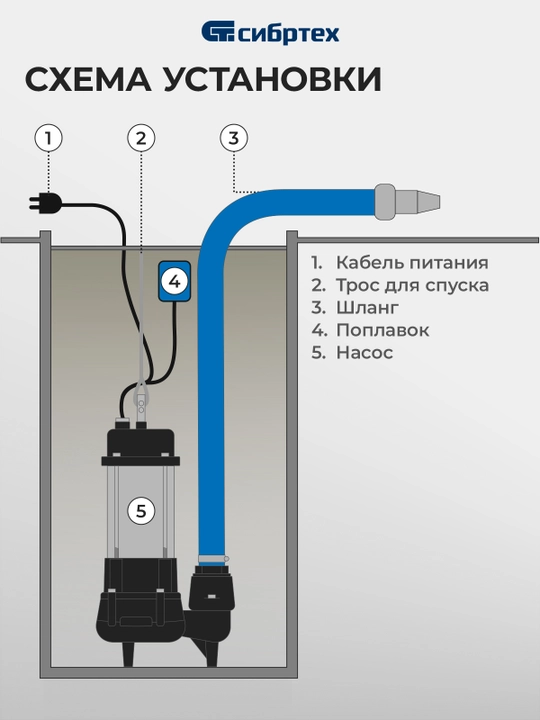 Najas pompasi СИБРТЕХ SFN450, 450 Vt, bosim 15 m, 21000 litr/soat, 99802