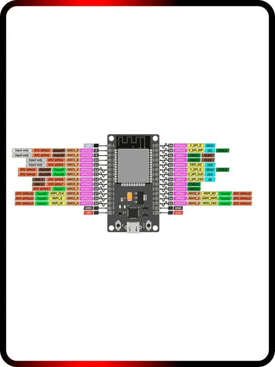 ESP32 WROOM DevKit Wi-Fi Bluetooth moduli Arduino va IoT loyihalari uchun