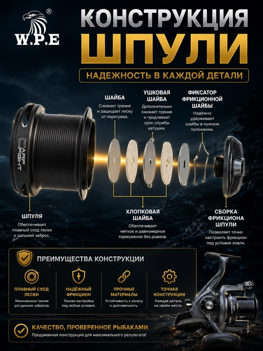 Катушка для спиннинга для рыбалки фидера