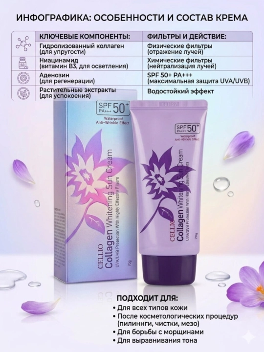 CELLIO Collagen SPF 50+ Terini kollagen bilan oziqlantiradi va quyoshdan himayalovchi krem - 