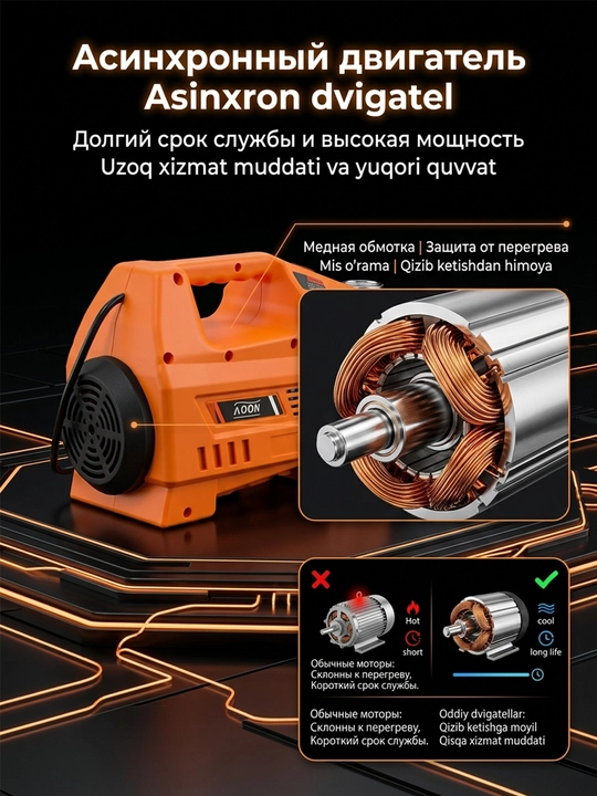 Мойка автомобиля, мойка авто, мойка высокого давления, 1800W/2200W