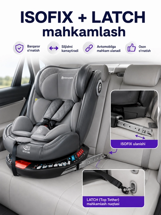 Автокресло детское 0-12 лет 360° ISOFIX LATCH до 50 кг 4 положения