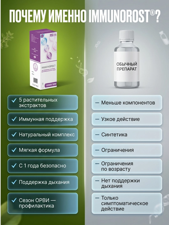 Immunitet uchun o‘simlik siropi 150 ml, Immunorost. Bolalar va kattalar