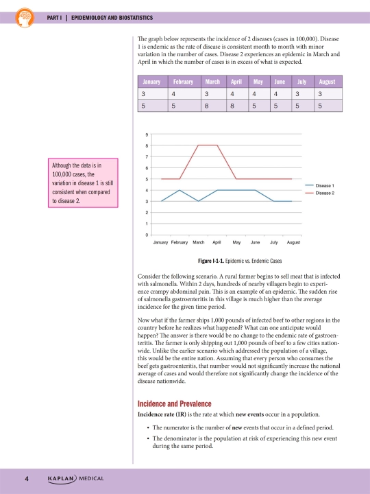 PRECILINICAL BEHAVIORAL SCIENCE AND SOCIAL SCIENCES REVIEW 2023 — Alina Gonzales-Mayo