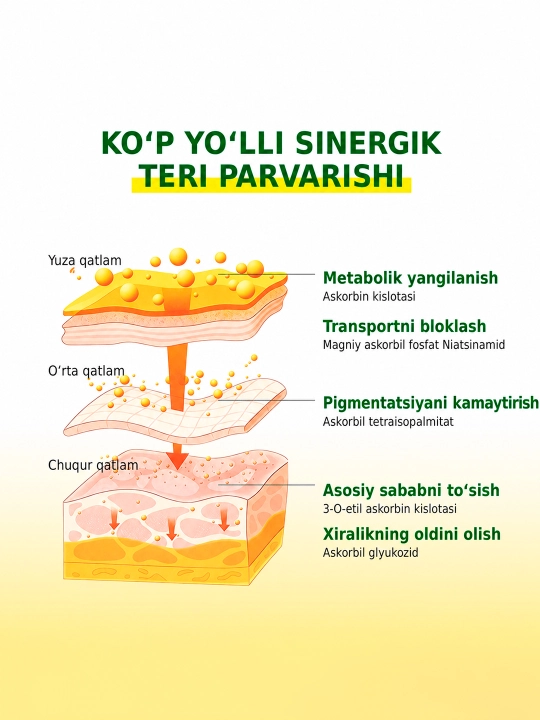 Очищающая пенка для лица SKINEVER 5X Vitamin C, с арбутином и центеллой, осветляющая, 80 мл