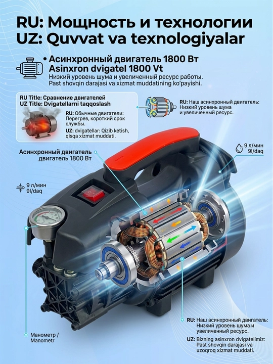 1800Vt/2200Vt yuqori bosimli avtomobil yuvish mashinasi