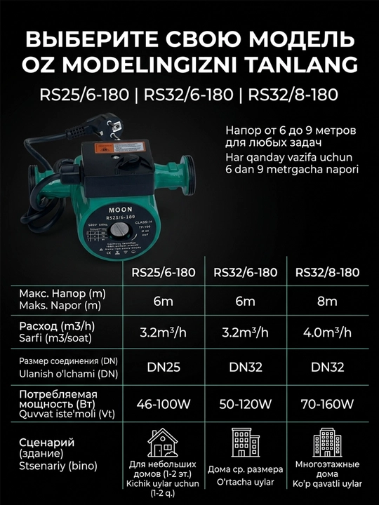 Sirkulyatsiya pompasi, MOON suv aylanma nasosi, RS32-6-180 isitish tizimi uchun