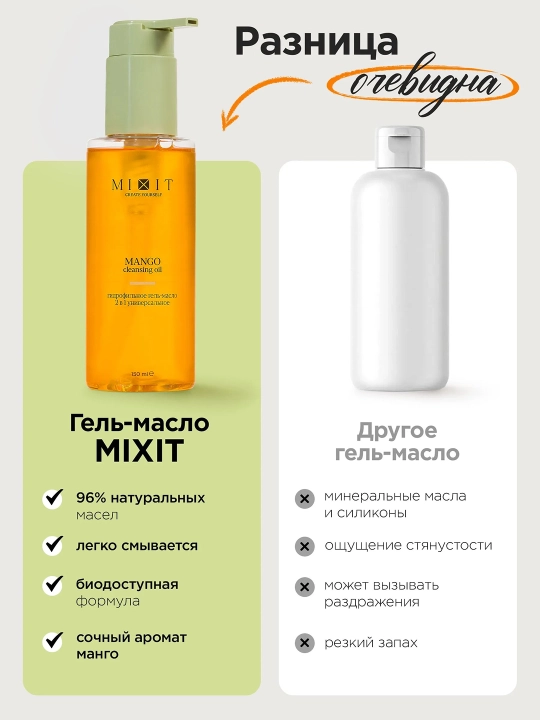 MIXIT Гидрофильное гель-масло для умывания Манго 150 мл