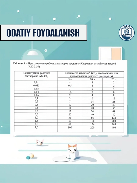 Таблетки для удаления запаха, очистки и дезинфекции, ХЛОРАВИР