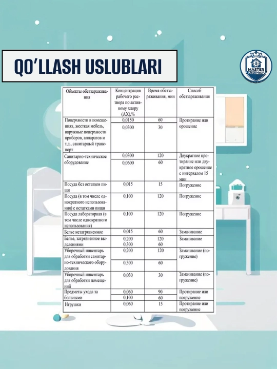Таблетки для удаления запаха, очистки и дезинфекции, ХЛОРАВИР
