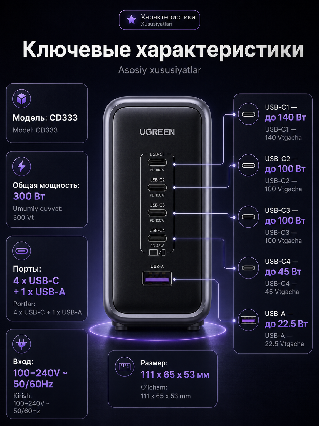 UGREEN Nexode 300W USB-C GaN zaryadlovchi qurilma, 5 portli stol usti zaryadlagich