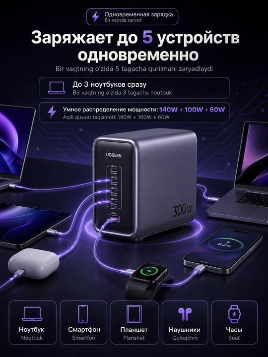 UGREEN Nexode 300W USB-C GaN zaryadlovchi qurilma, 5 portli stol usti zaryadlagich