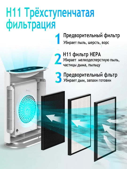 Очиститель воздуха, для дома и квартиры, очиститель, HEPA фильтр