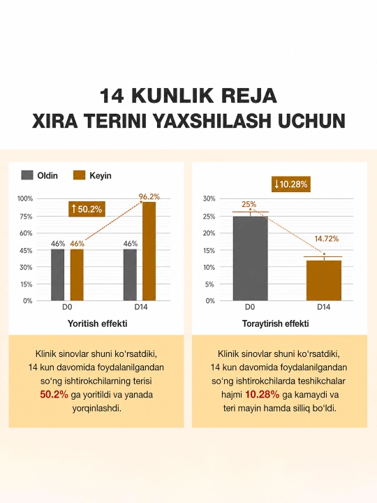 Oqartiruvchi yuz toneri SKINEVER Vitamin C Brightening Toner, niatsinamid bilan