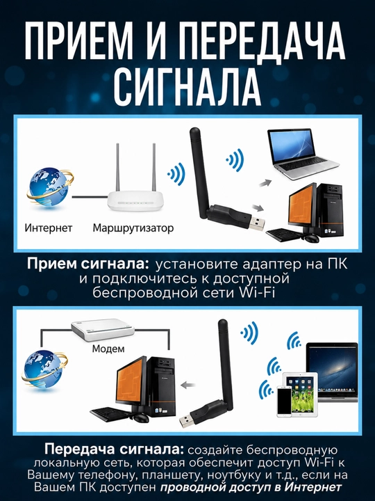 Мини USB WiFi адаптер 300 Mbps 802.11N, беспроводной сетевой приемник для ПК и ноутбука 