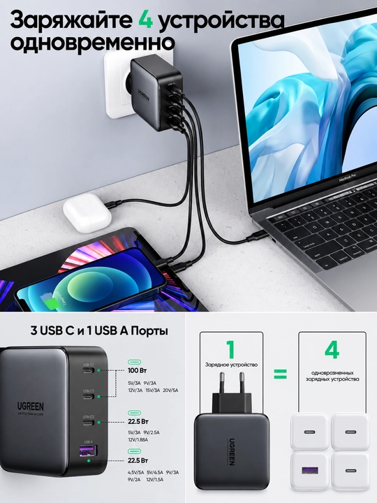 Сетевое зарядное устройство UGREEN CD226 USB-A + 3 USB-C 100W GaN Tech Fast Charger