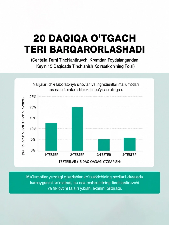Madagaskar sentellasi va seramid qo‘shilgan SKINEVER Centella tinchlantiruvchi yuz kremi