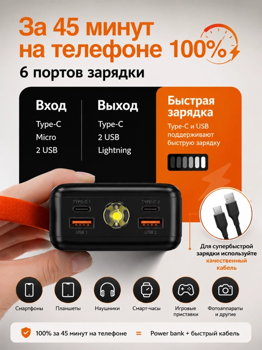 Power Bank 20000 mAh 22.5W с ремешком, встроенными кабелями, фонариком и быстрой зарядкой