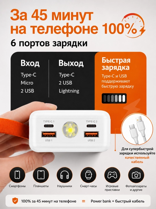 Power Bank 20000 mAh 22.5W с ремешком, встроенными кабелями, фонариком и быстрой зарядкой