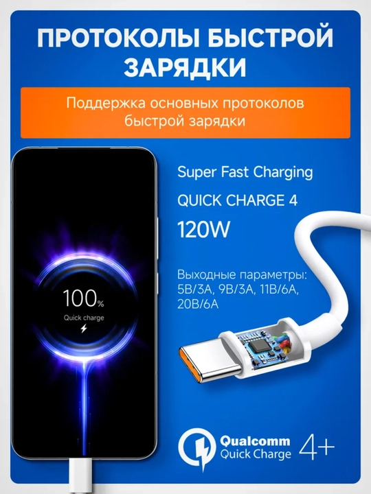 Кабель для быстрой зарядки 120 Вт Type-C для Samsung и Xiaomi Redmi