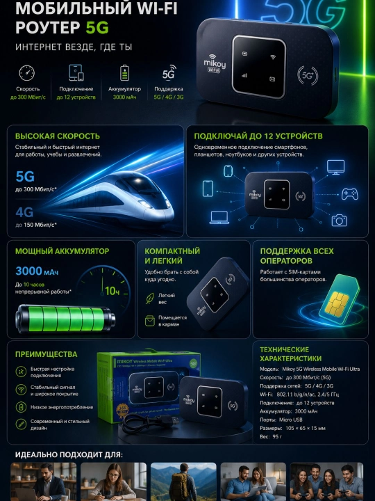 Карманный Wi-Fi роутер, Wi-Fi роутер с SIM-картой, интернет-провайдер, 4G, 5G, LTE модем