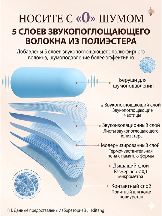 Беруши для сна, для отдыха, для путешествий, для спокойного сна без шума