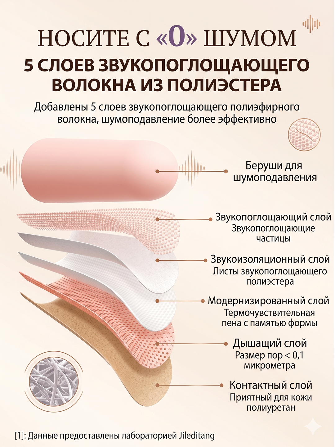 Беруши для сна, для отдыха, для путешествий, для спокойного сна без шума