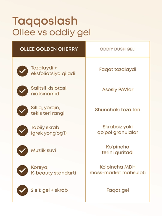 Гель-скраб для душа OLLEE Golden Cherry 420 мл с ароматом вишни для очищения и ухода