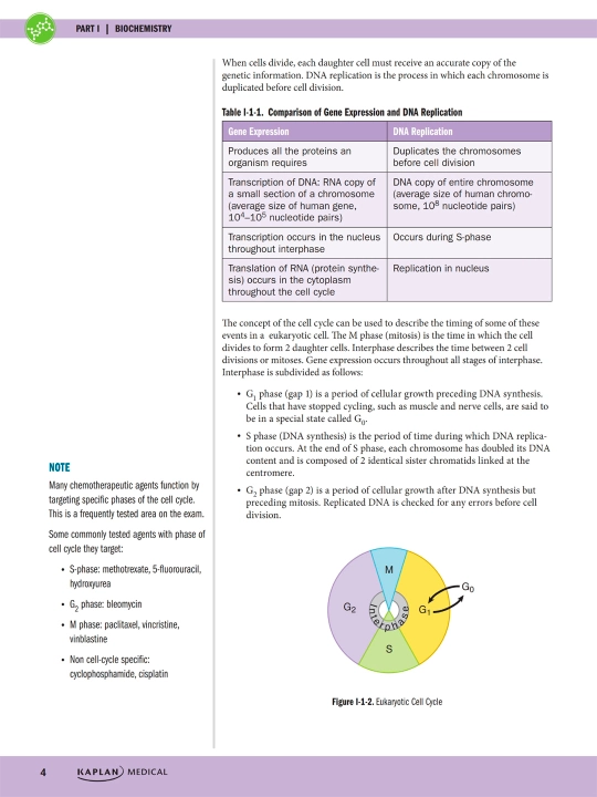 PRECLINICAL BIOCHEMISTRY AND MEDICAL GENETICS REVIEW2023 — SAM TURCO, PHD
