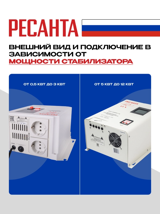 ASN seriyali devorga o‘rnatiladigan Resant kuchlanish stabilizatori арт. 63/600
