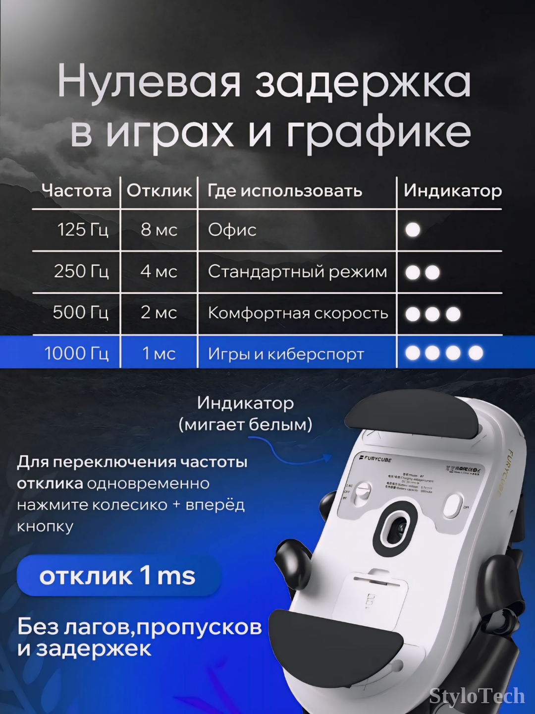 Игровая мышь компьютерная, беспроводная мышь для игр и офиса, бесшумная с RGB подсветкой