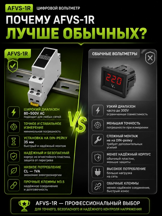 Цифровой вольтметр AFVS‑1R для DIN‑рейки