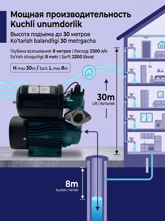 Автоматический водяной насос, с защитой от работы всухую