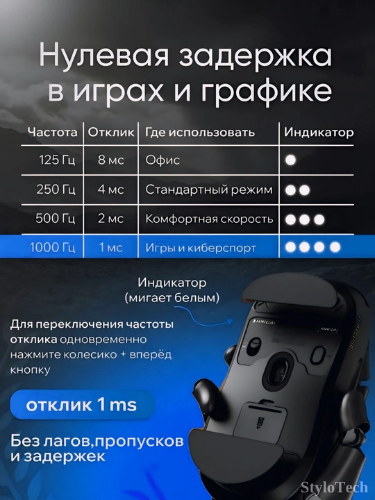 Игровая мышь компьютерная, беспроводная мышь для игр и офиса, бесшумная с RGB подсветкой