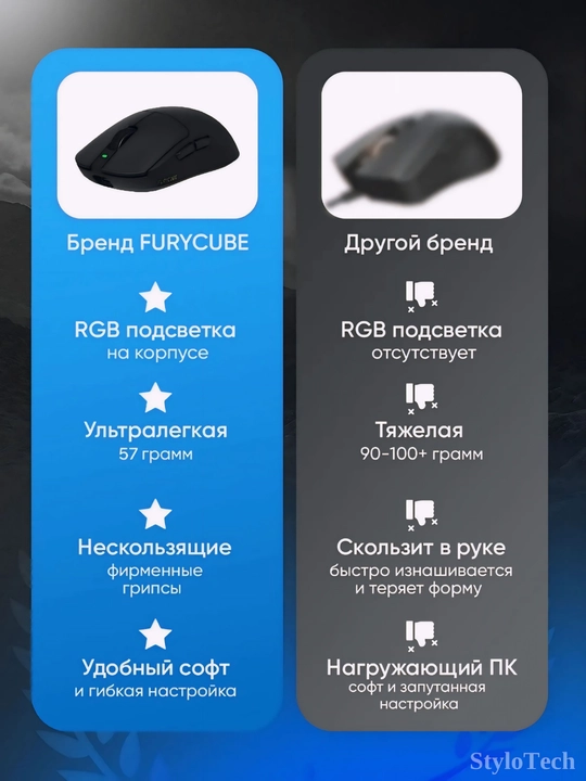 Игровая мышь компьютерная, беспроводная мышь для игр и офиса, бесшумная с RGB подсветкой