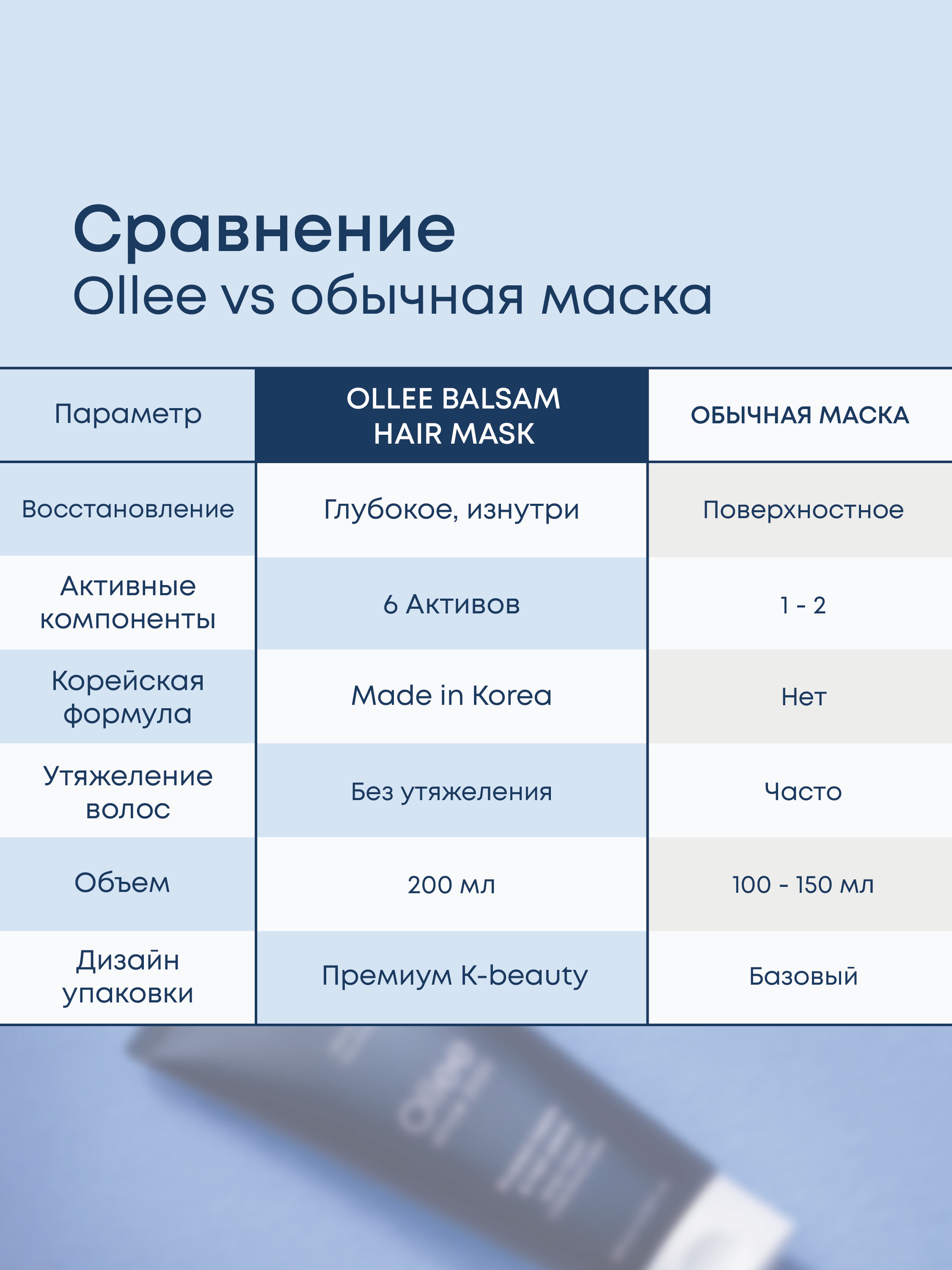 Бальзам-маска для волос OLLEE с кератином, корейская косметика, 200 мл, для сухих волос