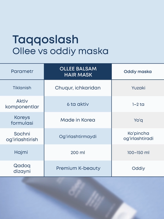 OLLEE soch uchun 200 ml li, keratin va proteinli, tiklovchi balzam-niqob