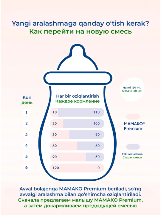 MAMAKO Premium 2 echki sutli bolalar aralashmasi 400/800 g 6–12 oy
