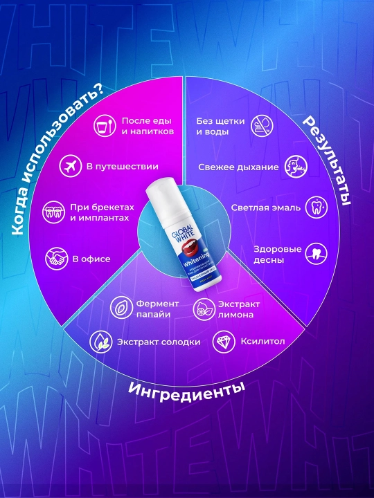 GLOBAL WHITE Пенка для полости рта, отбеливающая, Свежая мята, 50 мл