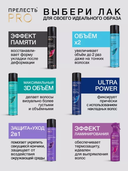 Лак для волос  сверхсильная фиксация Прелесть Professional Эффект памяти 300 мл