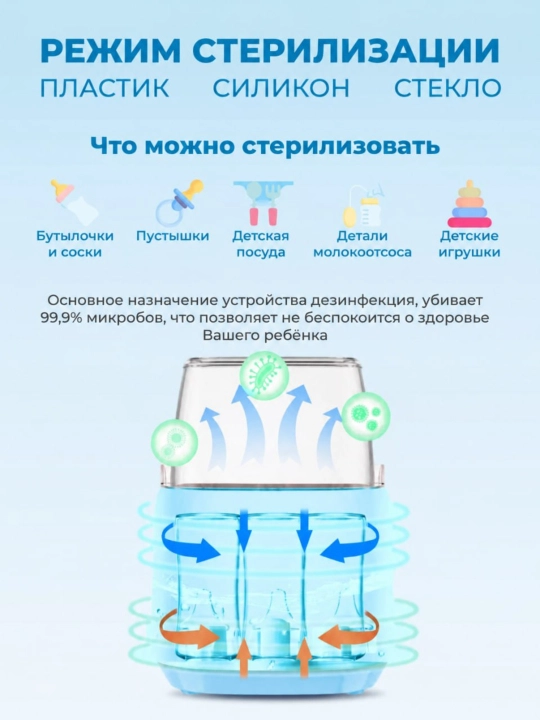 Стерилизатор-подогреватель для детских бутылочек 8 в 1, на 4 бутылочки