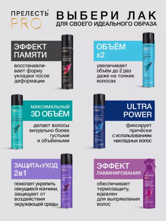 Лак для волос сверхсильная фиксация Прелесть Professional Ultra Power 225 мл