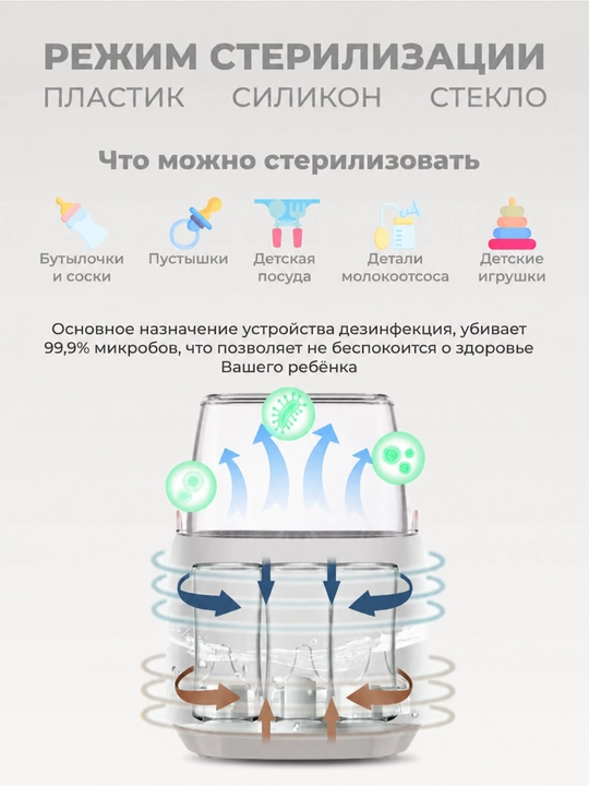 Стерилизатор-подогреватель для детских бутылочек 8 в 1, на 4 бутылочки