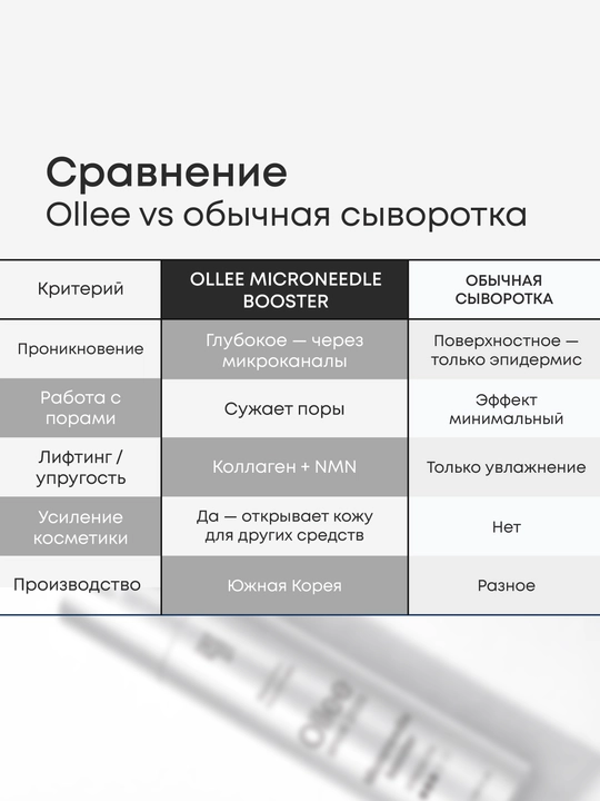 OLLEE бустер для лица с микроиглами, коллагеном и ниацинамидом для ухода за кожей