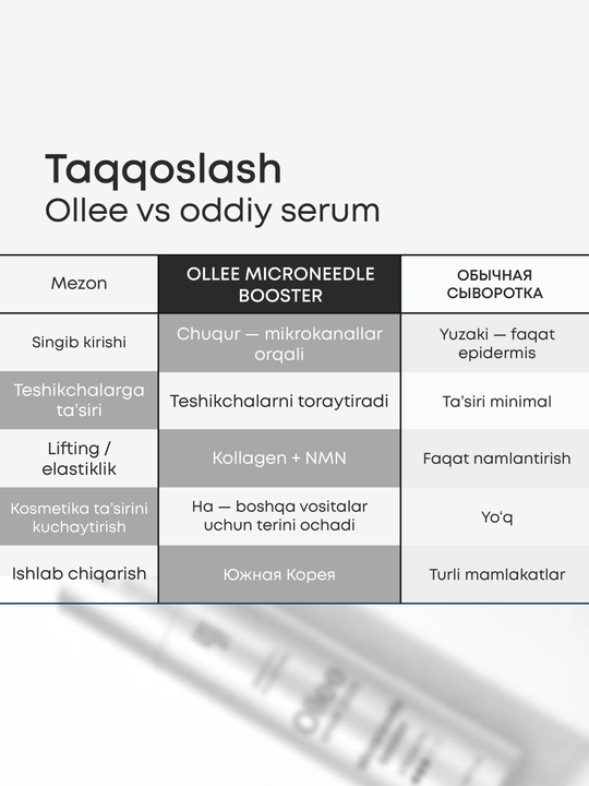 OLLEE yuz uchun buster, 50 ml, mikroigna, kollagen va niatsinamid bilan, teri parvarishi uchun