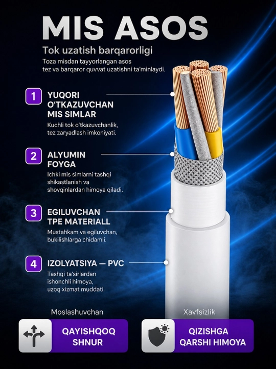 Apple кабель для iPhone 60W –USB-C Type-C и Lightning, зарядка, 1 м