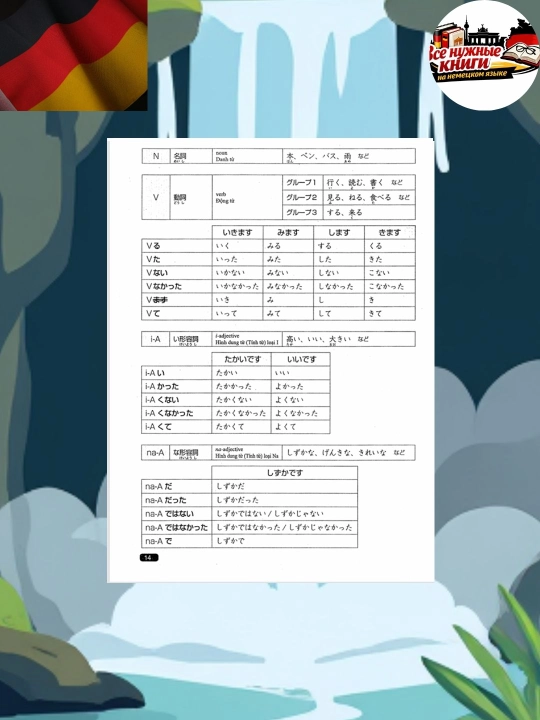 Nihongo So-Matome N5 — подготовка к JLPT за 6 недель эффективно