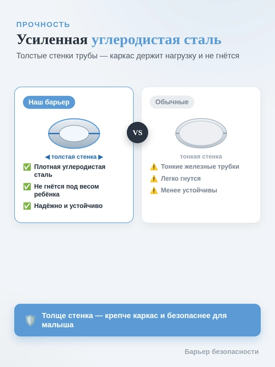 Ограничители барьер для кровати, бортик безопасности, одна сторона, 180 см